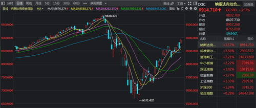 港股与美股指数, 港股与美股指数的比较与分析