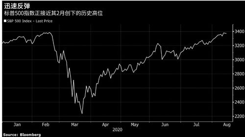 高盛策略师上调2024年标普500指数目标位至5100点