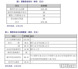 分离交易可转债发行是干啥的?