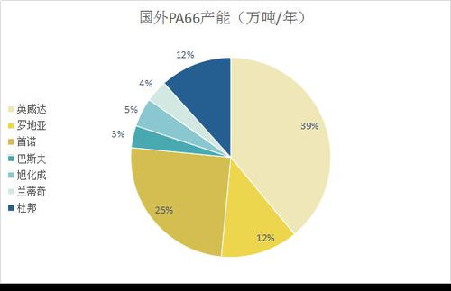 如何调查市场材料的价格。