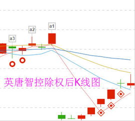 除权，填权，怎样选购除权股？看什么数值？在股权登记日那天一般都会涨吗？