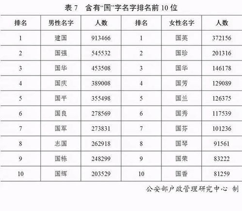 2020年全国姓名报告出炉 最 火爆 的名字是