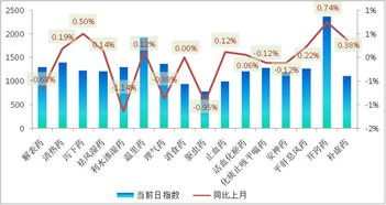 指数的作用是什么？