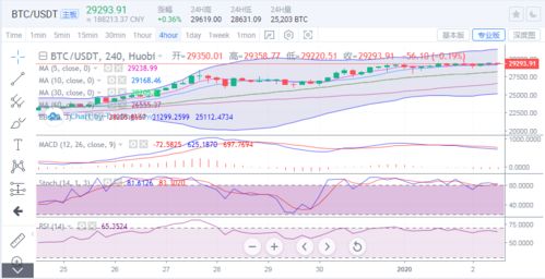  1inch币最新价格走势分析 百科