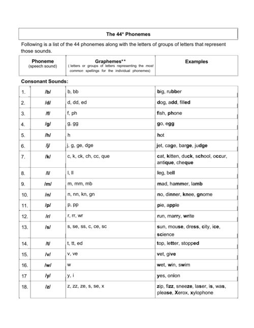 自然拼读与国际音标发音关系总结表 