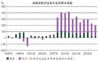 为什么欧债恶化黄金白银也跟着跌？为什么08年金融危机黄金白银也会跌呢？黄金白银不是避险的么？求解