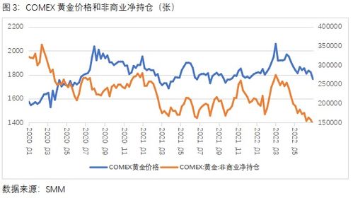 通胀数据与期货,通胀数据与期货市场