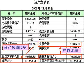 上市公司财务费用中的利息费用如何计算？如果不能计算可否采用财务费用来计算息税前利润？