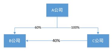 A公司持有b公司60%的股权，C公司持有40%，如果把B公司注销了，AC两公司怎么账务处理