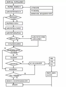 项目督查方案模板(项目督查工作方案)