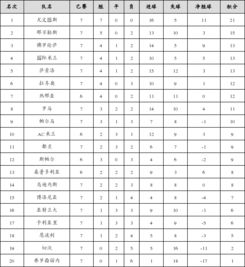 27轮意甲积分榜排名图,意甲第十七轮