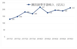 如果腾讯上市的时候我有100原始股我能赚多少钱