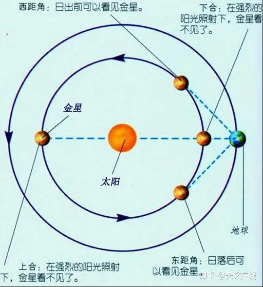 2020最值得期待的日环食 半影月食 流星雨来啦 别错过