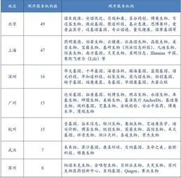 国家认可的基因检测机构有哪几家？