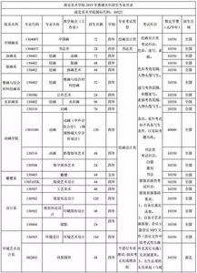 我是湖北美术考生，联考是225分，文化估计340，三本的文化线还达不到，能读三本吗？