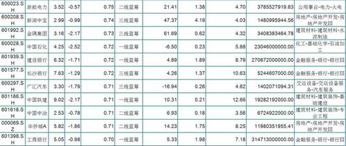 跌破净资产概念龙头蓝筹股代码多少