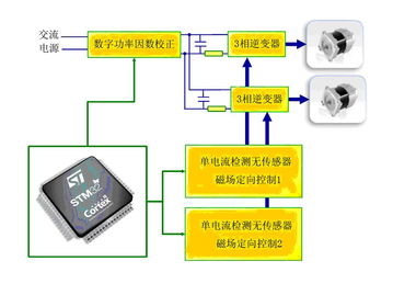 stm32控制电机并且能够实现手机APP控制电机的开发板有哪些？