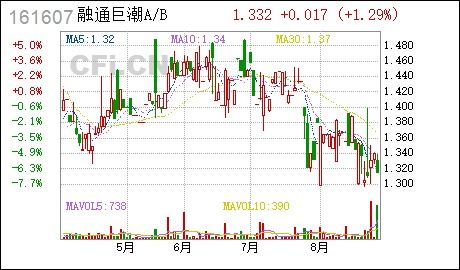 政权投资学的一个问题：LOF-巨潮100指数是什么？