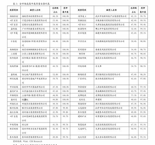 合山化工股票分析面试技巧, 合山化工股票分析面试技巧