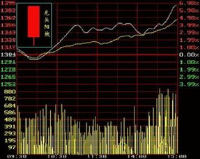 运用k线理论制定投资策略