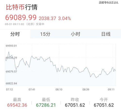  aave币今日价格走势分析,市场概况 USDT行情