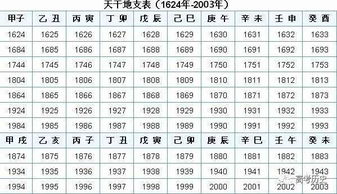 农历纪年法,中国历法略考：阴历阳历农历，原来可以分得非常清晰