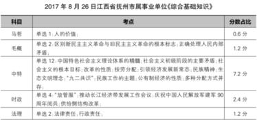 事业单位综合知识考什么内容,事业单位综合知识考试考什么？-第4张图片