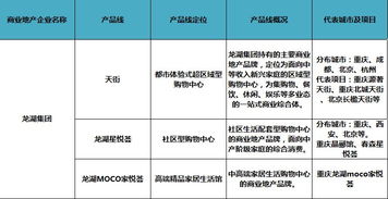 香港新鸿基集团 说中奖了 如何能查出他是假的？？！！