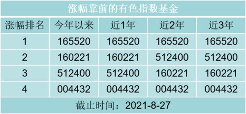 信诚中证800有色基金和股票怎么不一样