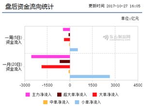 股市中杀跌是什么意思？