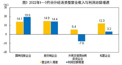 某企业2022年盈利1500万元，2022年实现盈利2160万元，从2006年到2008年，如果该