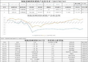 请教一下在安信证券买基金的同学，那里买会亏损吗？做定投的话选择他好不好？