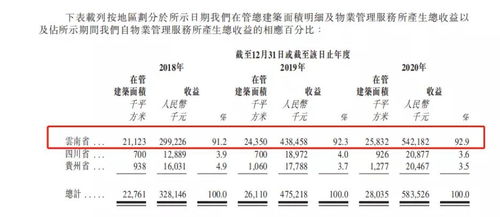 俊发服务赴港IPO,能否翻越 两座大山