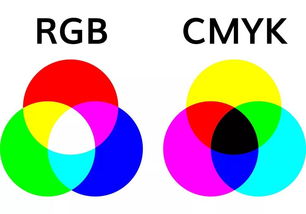 后期调色的核心原理 三原色与色彩叠加