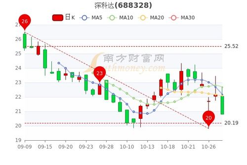 市盈率是什么？怎么看股票的市盈率？