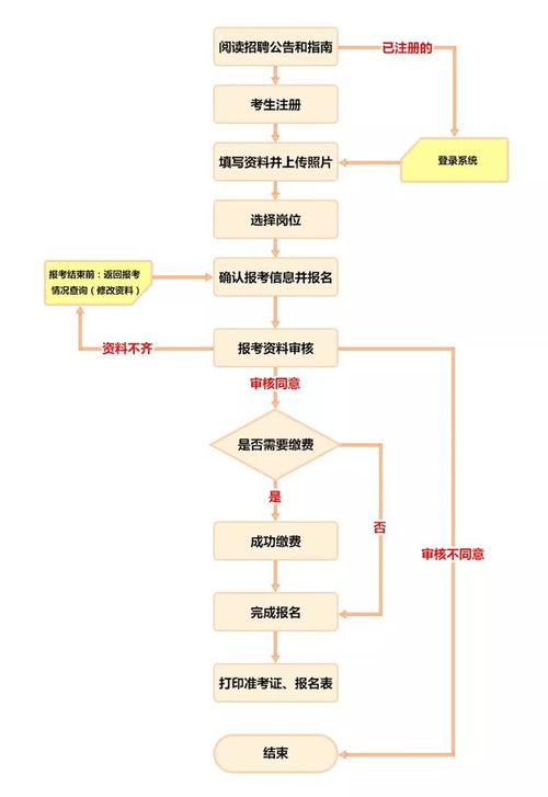 衡阳房产招聘流程图片高