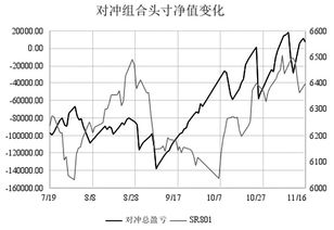 期权和期货哪个风险大，