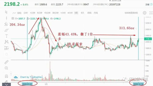  chainlink币能涨到多少,紫金矿业能涨到几块 USDT行情