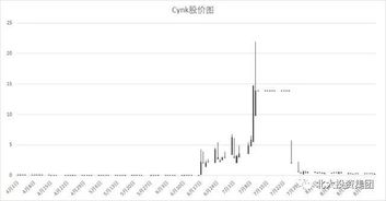 什么是基准日市值