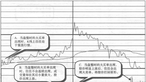 下午三点出现绿色大单说明什么?