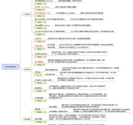 seo排名主要影响因素