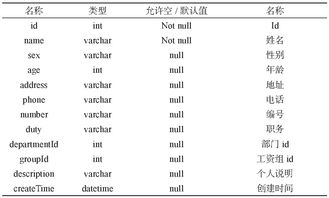 人力资源薪酬与福利管理OO