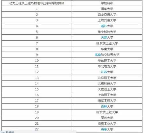 动力工程及工程热物理考研学校排名：为