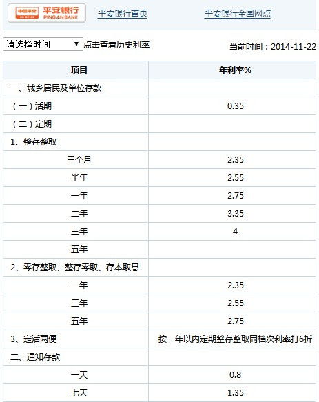 平安银行的黄金账户市值是不是本金加利息的