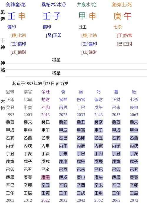 八字合婚哪一项主要