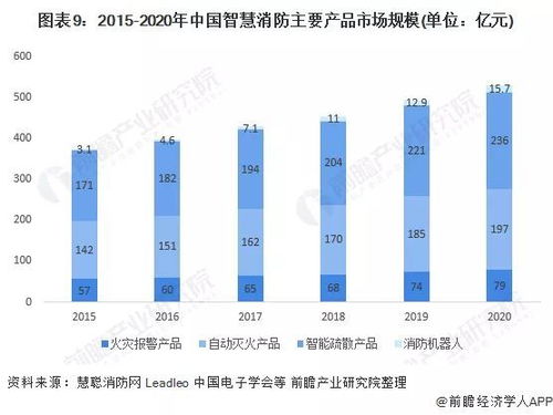 智慧消防有发展前景么