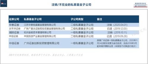 宝盈A-001私募基金，为什么购买的时候要把钱转入指定账户，而不是签完协议后？