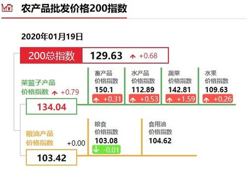 中国粮食行业协会晨报