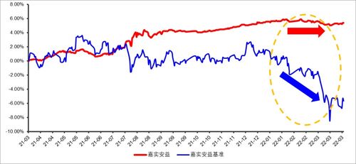 000870基金净值查询