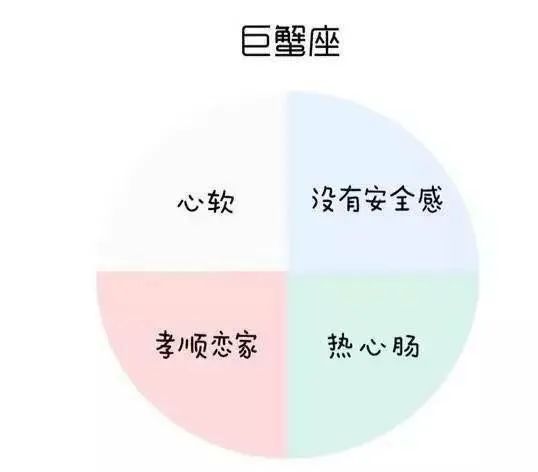 12星座的各种内在属性 完全命中 